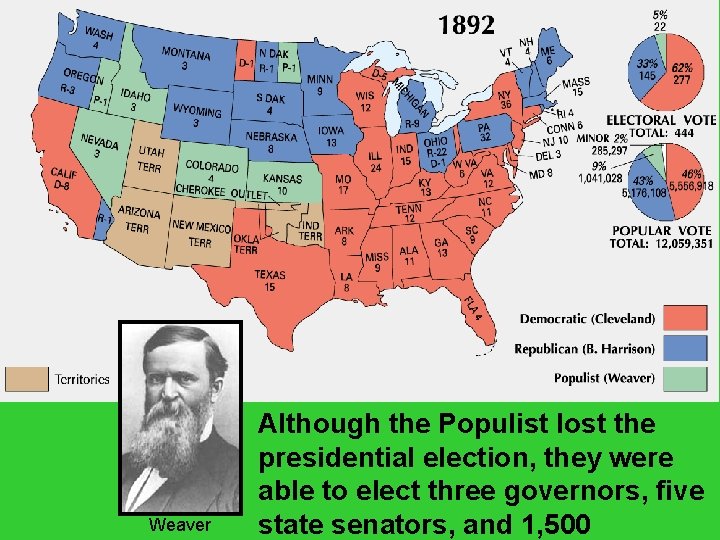 Election of 1892 Weaver Although the Populist lost the presidential election, they were able