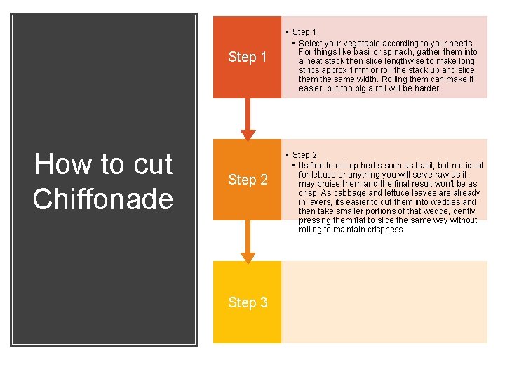 Step 1 How to cut Chiffonade Step 2 Step 3 • Step 1 •