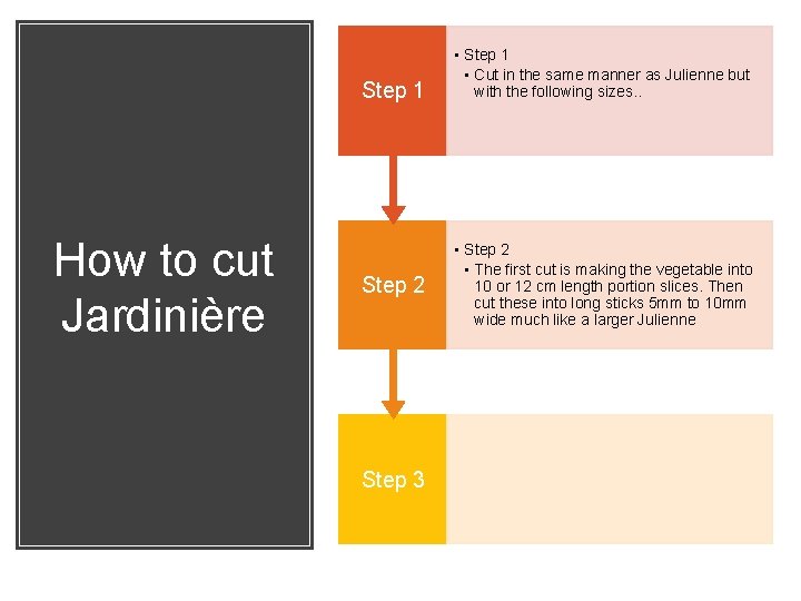 Step 1 How to cut Jardinière Step 2 Step 3 • Step 1 •