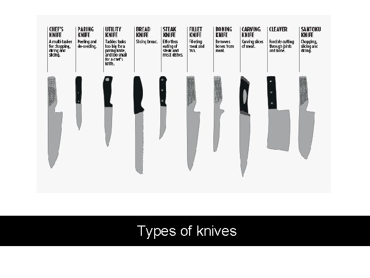 Types of knives 