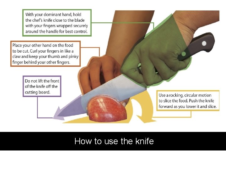 How to use the knife 