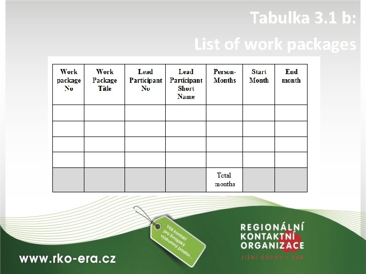 Tabulka 3. 1 b: List of work packages 