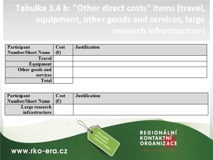 Tabulka 3. 4 b: "Other direct costs“ items (travel, equipment, other goods and services,