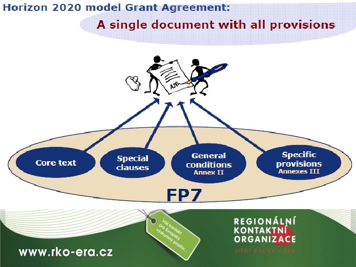 Horizon 2020 Model Grant Agreement 