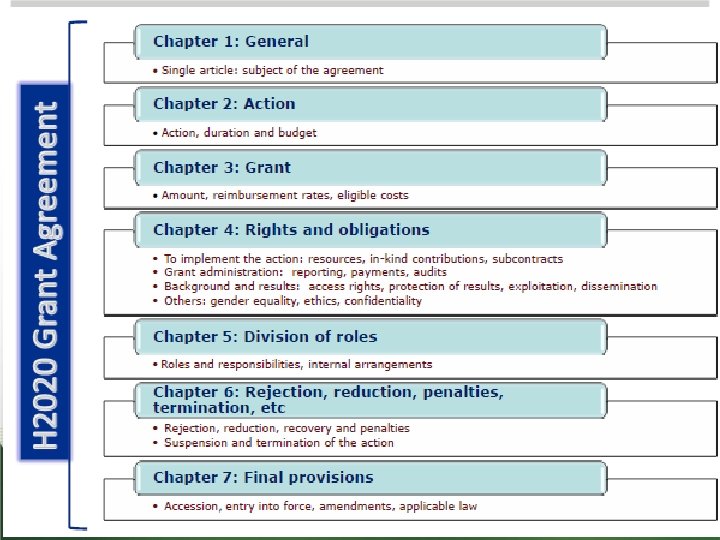 Horizon 2020 Model Grant Agreement 