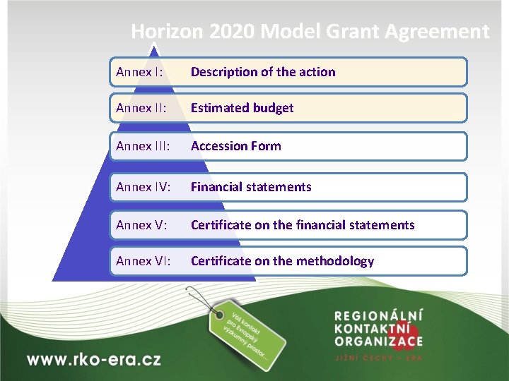 Horizon 2020 Model Grant Agreement Annex I: Description of the action Annex II: Estimated