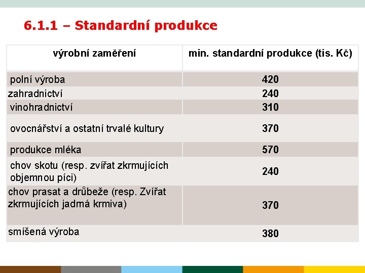 6. 1. 1 – Standardní produkce výrobní zaměření min. standardní produkce (tis. Kč) polní