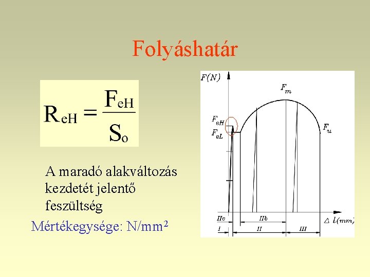 Folyáshatár A maradó alakváltozás kezdetét jelentő feszültség Mértékegysége: N/mm 2 