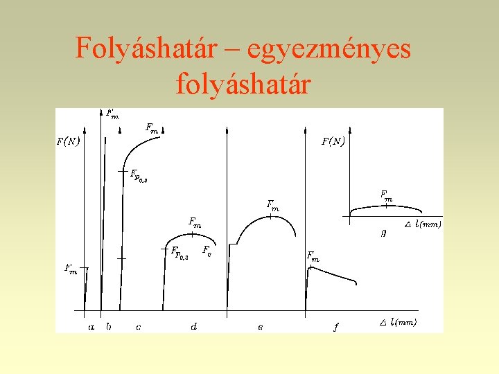 Folyáshatár – egyezményes folyáshatár 