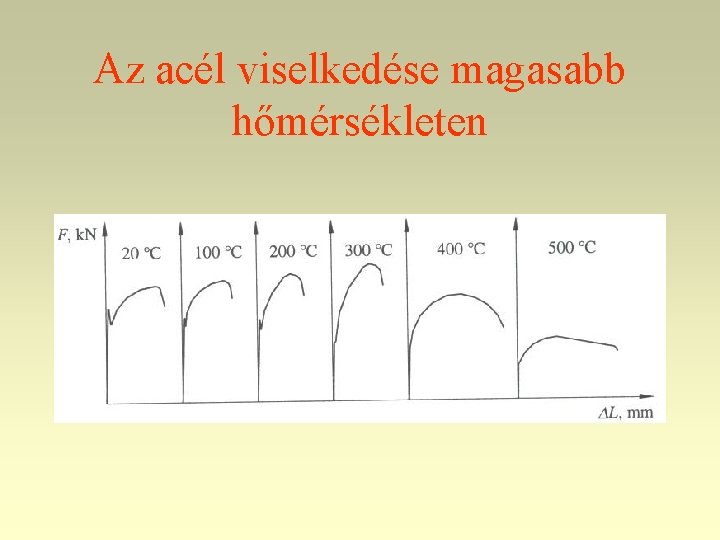 Az acél viselkedése magasabb hőmérsékleten 