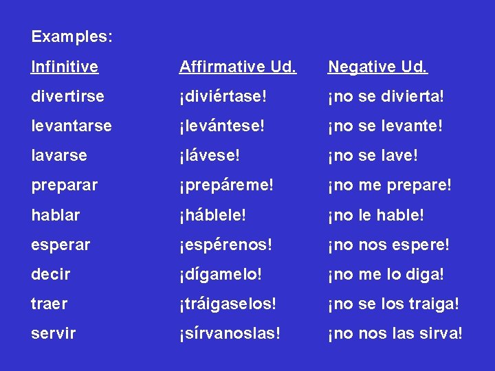 Examples: Infinitive Affirmative Ud. Negative Ud. divertirse ¡diviértase! ¡no se divierta! levantarse ¡levántese! ¡no