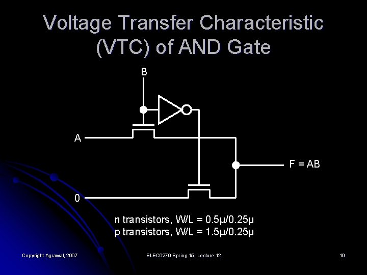 Voltage Transfer Characteristic (VTC) of AND Gate B A F = AB 0 n