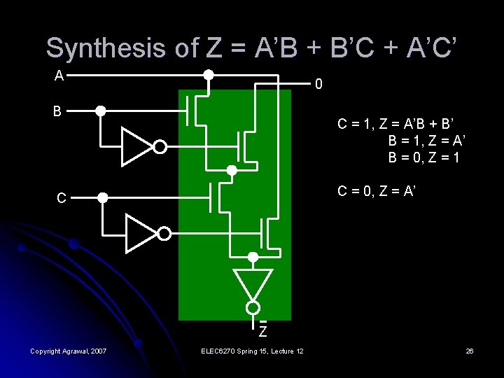 Synthesis of Z = A’B + B’C + A’C’ A 0 B C =