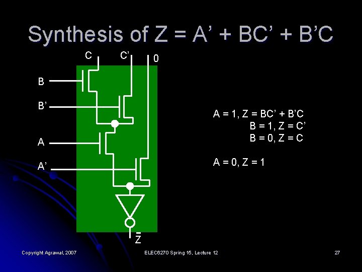 Synthesis of Z = A’ + BC’ + B’C C C’ 0 B B’