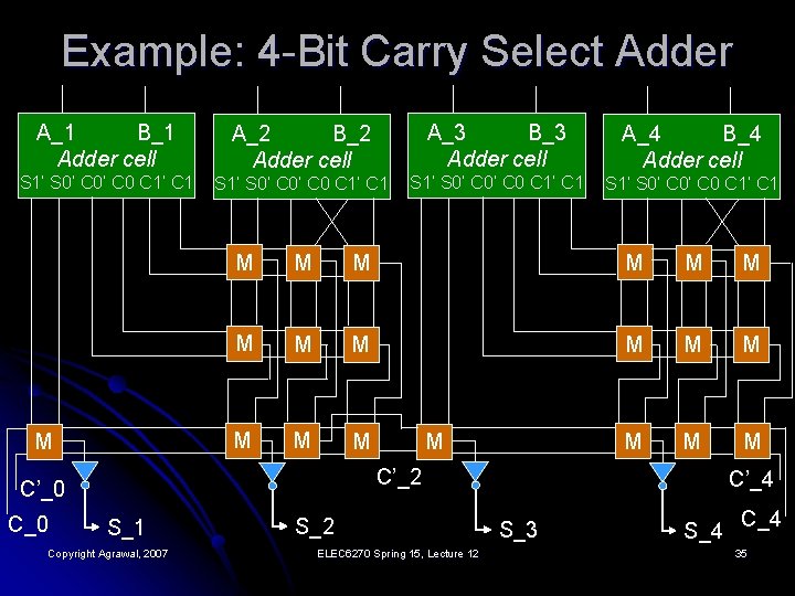 Example: 4 -Bit Carry Select Adder A_1 B_1 Adder cell A_2 B_2 Adder cell