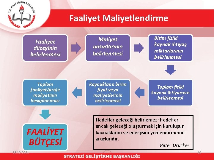 Faaliyet Maliyetlendirme Faaliyet düzeyinin belirlenmesi Maliyet unsurlarının belirlenmesi Birim fiziki kaynak ihtiyaç miktarlarının belirlenmesi