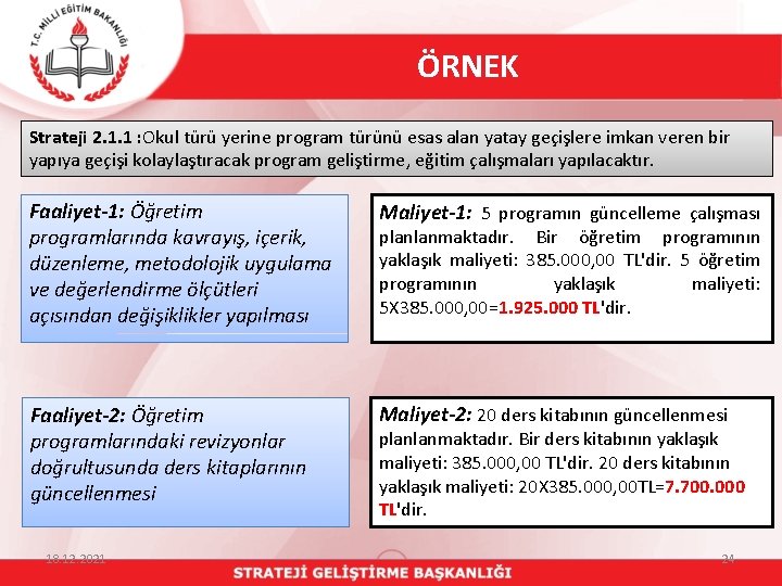 ÖRNEK Strateji 2. 1. 1 : Okul türü yerine program türünü esas alan yatay