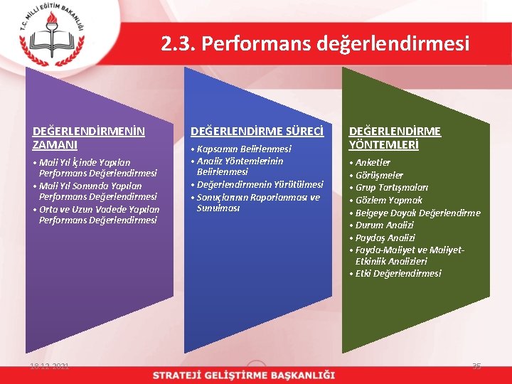 2. 3. Performans değerlendirmesi DEĞERLENDİRMENİN ZAMANI • Mali Yıl İçinde Yapılan Performans Değerlendirmesi •