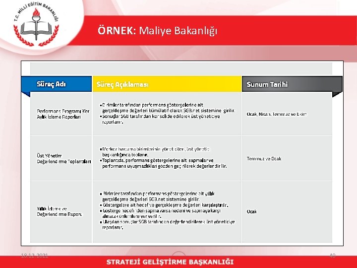 ÖRNEK: Maliye Bakanlığı 18. 12. 2021 40 