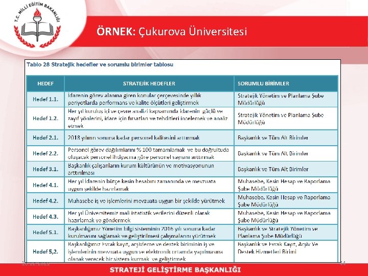 ÖRNEK: Çukurova Üniversitesi 18. 12. 2021 44 
