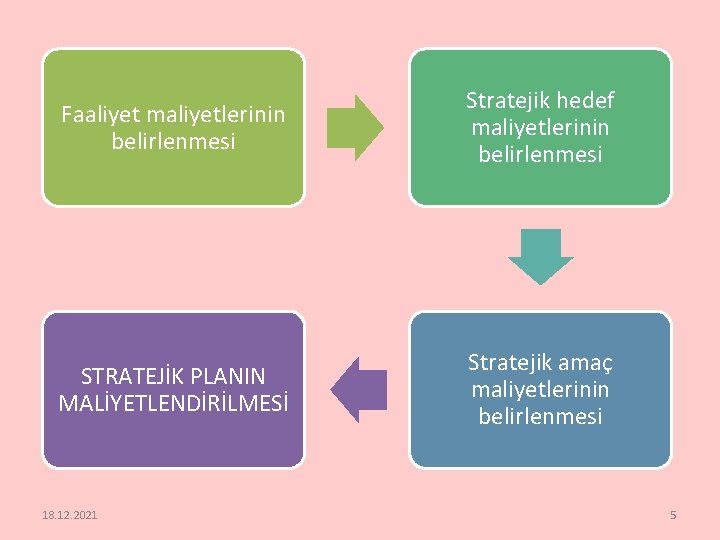 Faaliyet maliyetlerinin belirlenmesi Stratejik hedef maliyetlerinin belirlenmesi STRATEJİK PLANIN MALİYETLENDİRİLMESİ Stratejik amaç maliyetlerinin belirlenmesi