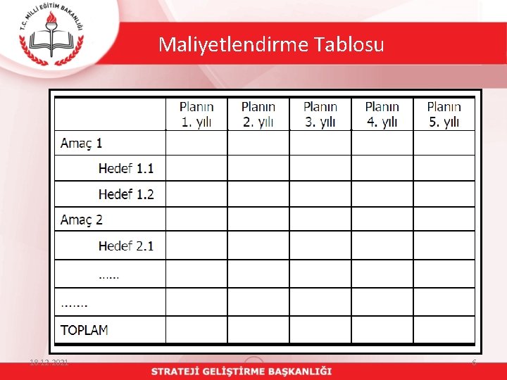 Maliyetlendirme Tablosu 18. 12. 2021 6 