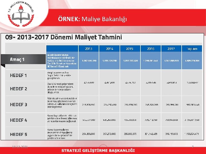 ÖRNEK: Maliye Bakanlığı 18. 12. 2021 7 