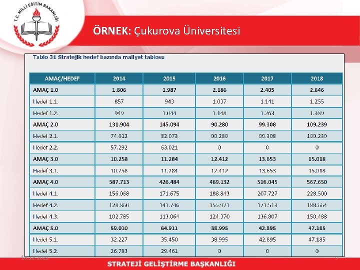 ÖRNEK: Çukurova Üniversitesi 18. 12. 2021 9 