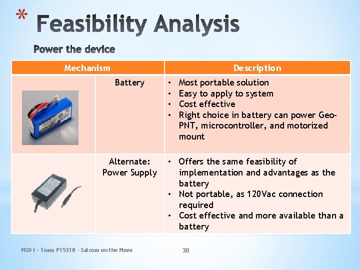 * Mechanism Description Battery Alternate: Power Supply MSD I - Team P 15310 -