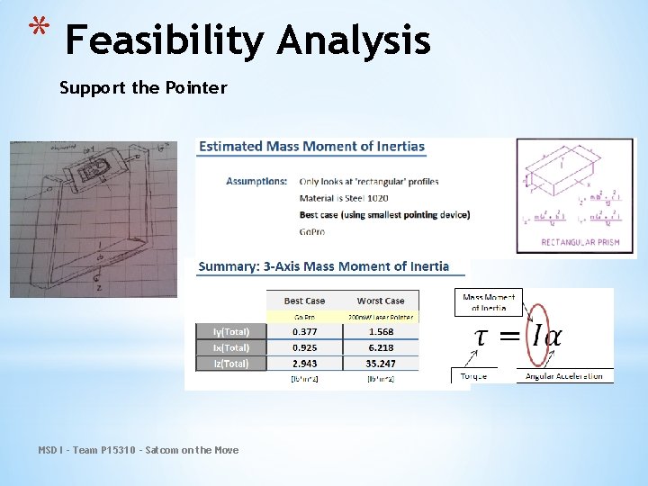 * Feasibility Analysis Support the Pointer MSD I - Team P 15310 - Satcom