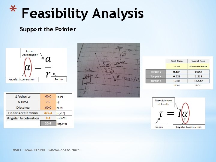 * Feasibility Analysis Support the Pointer MSD I - Team P 15310 - Satcom