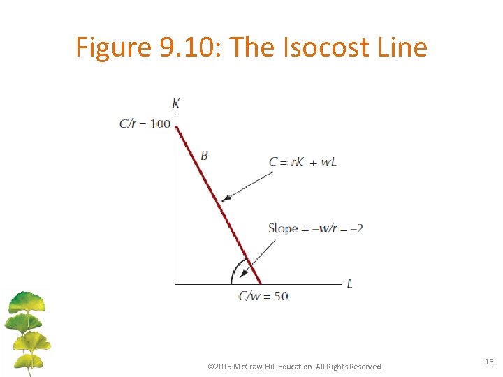 Figure 9. 10: The Isocost Line © 2015 Mc. Graw-Hill Education. All Rights Reserved.