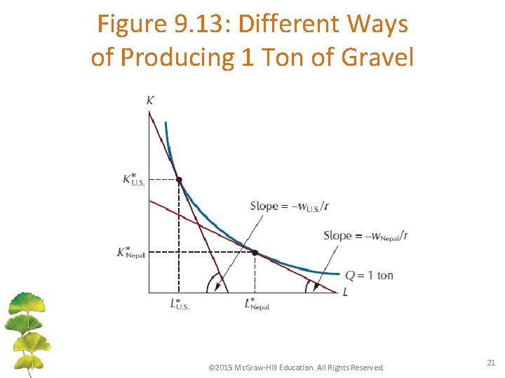 Figure 9. 13: Different Ways of Producing 1 Ton of Gravel © 2015 Mc.