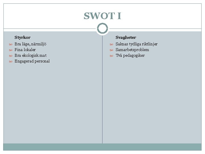 SWOT I Styrkor Svagheter Bra läge, närmiljö Saknas tydliga riktlinjer Fina lokaler Samarbetsproblem Bra