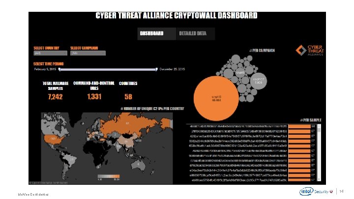 . Mc. Afee Confidential 14 