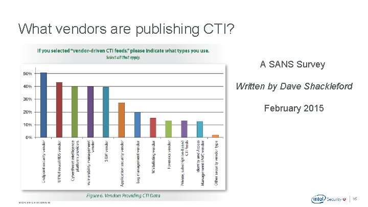 What vendors are publishing CTI? A SANS Survey Written by Dave Shackleford February 2015