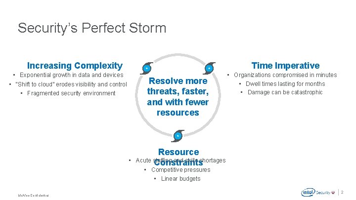 Security’s Perfect Storm Increasing Complexity Time Imperative • Exponential growth in data and devices