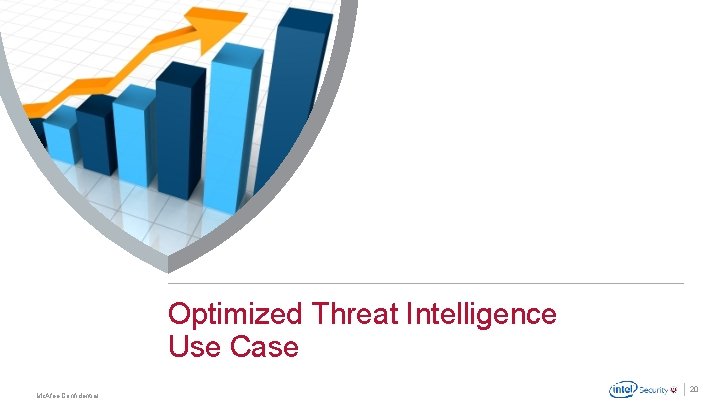 Optimized Threat Intelligence Use Case. Mc. Afee Confidential 20 