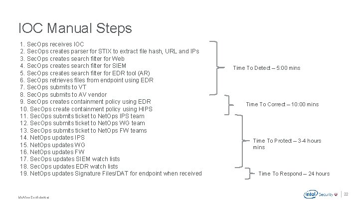 IOC Manual Steps 1. Sec. Ops receives IOC 2. Sec. Ops creates parser for