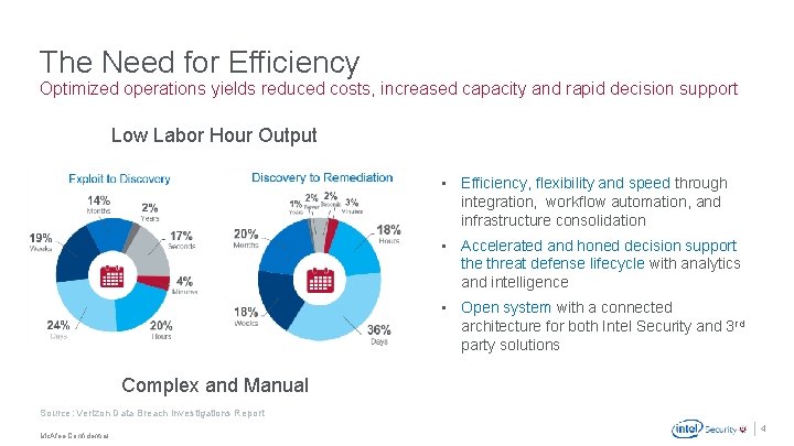The Need for Efficiency Optimized operations yields reduced costs, increased capacity and rapid decision