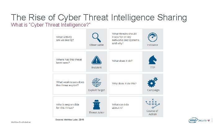 The Rise of Cyber Threat Intelligence Sharing What is “Cyber Threat Intelligence? ” Source: