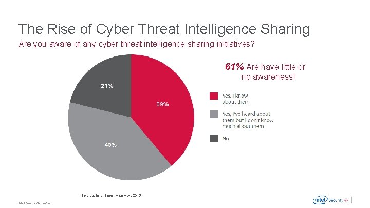 The Rise of Cyber Threat Intelligence Sharing Are you aware of any cyber threat
