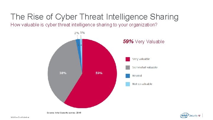 The Rise of Cyber Threat Intelligence Sharing How valuable is cyber threat intelligence sharing