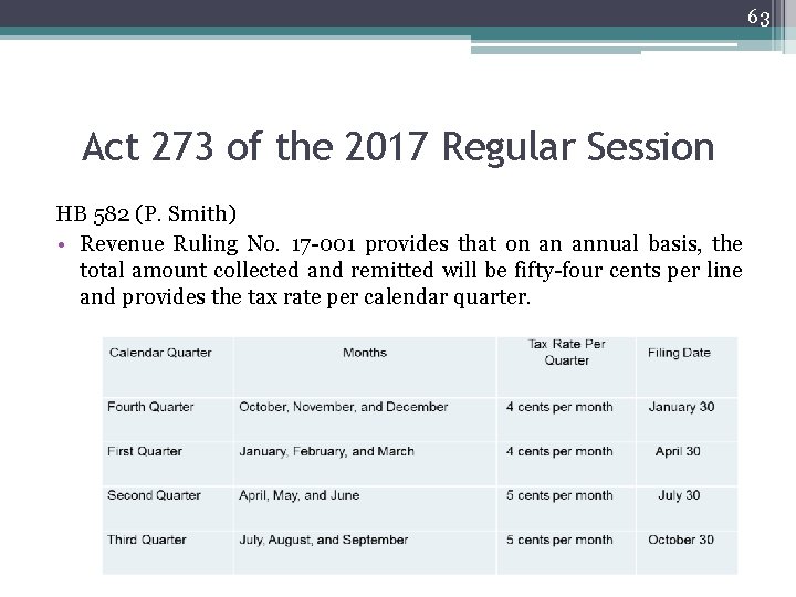 63 Act 273 of the 2017 Regular Session HB 582 (P. Smith) • Revenue