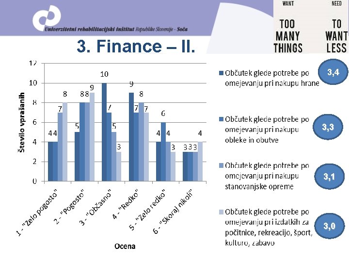 3. Finance – II. 3, 4 3, 3 3, 1 3, 0 