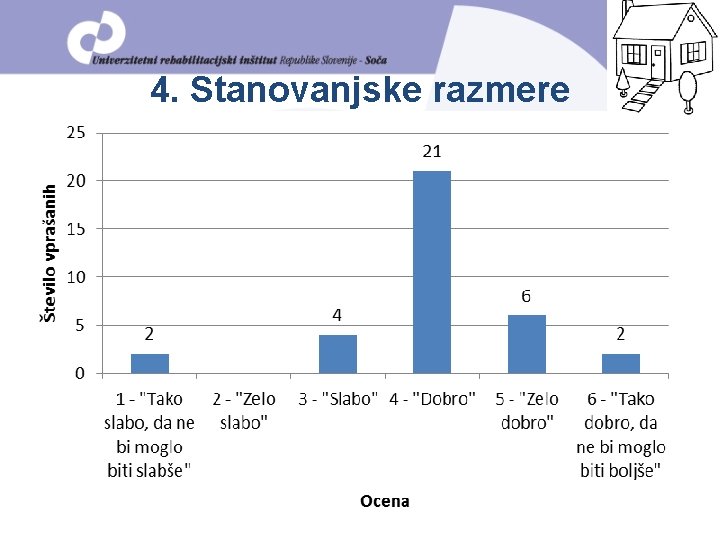 4. Stanovanjske razmere 