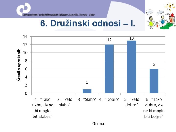 6. Družinski odnosi – I. 