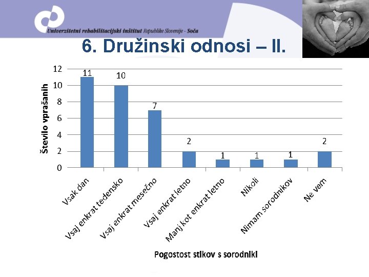 6. Družinski odnosi – II. 