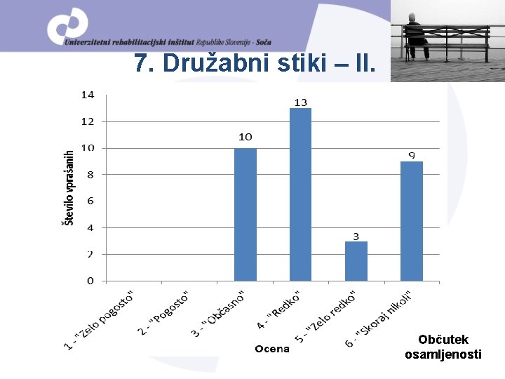 7. Družabni stiki – II. Občutek osamljenosti 