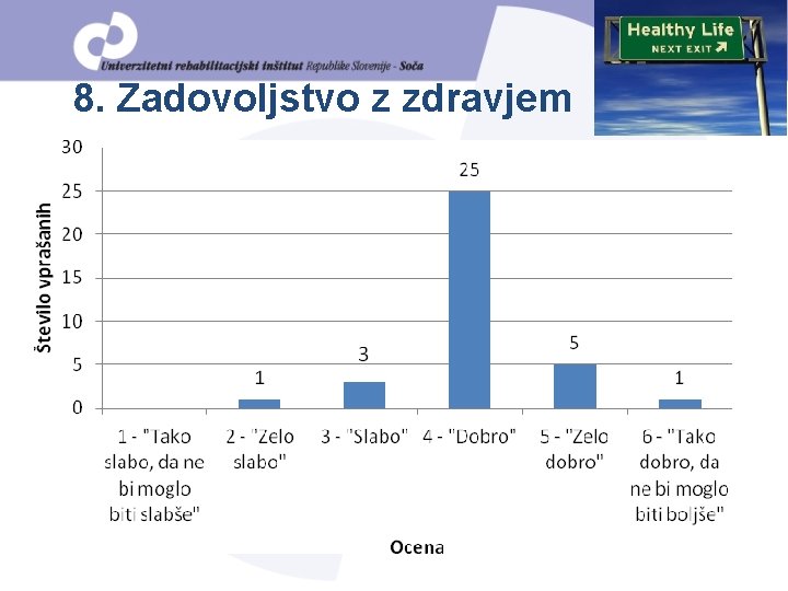 8. Zadovoljstvo z zdravjem 